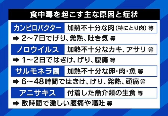 「生野菜も危ない。昭和30年まではそもそも売ってなかった」食の安全性どう理解するべき？ 生食や期限切れでトラブルも 元保健所職員に聞く 7枚目