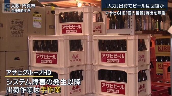 アサヒグループHD