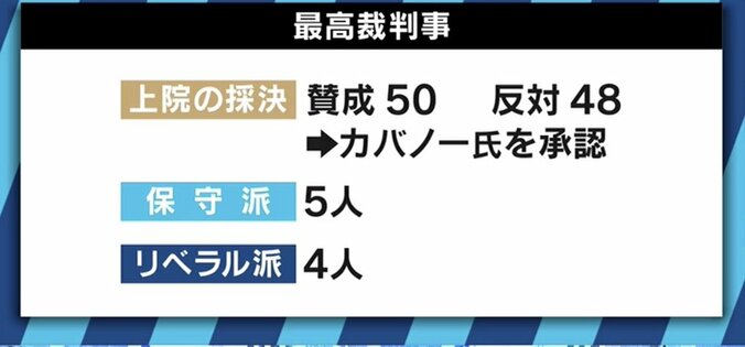 カバノー氏の最高裁判事就任めぐる背景に「人工妊娠中絶」、三浦瑠麗氏「もはや後戻りはできない」 3枚目