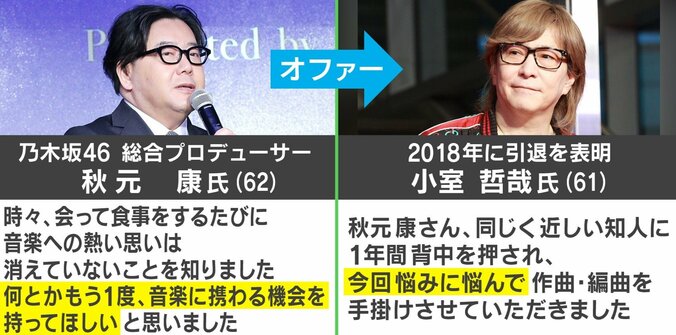 Twitterトレンド席巻！小室哲哉、乃木坂46新曲で音楽業に復帰「今回悩みに悩んで…」 2枚目