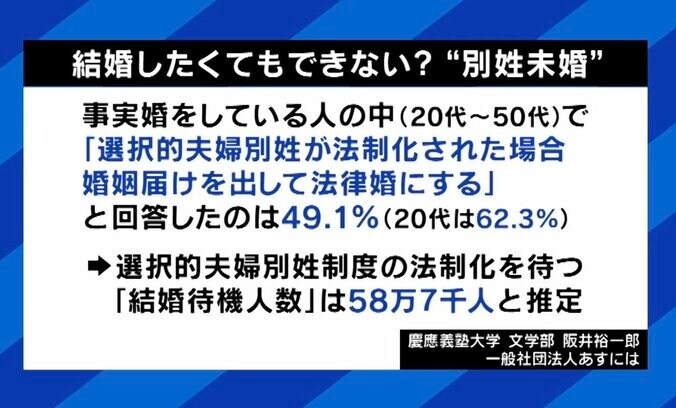 結婚したくてもできない？