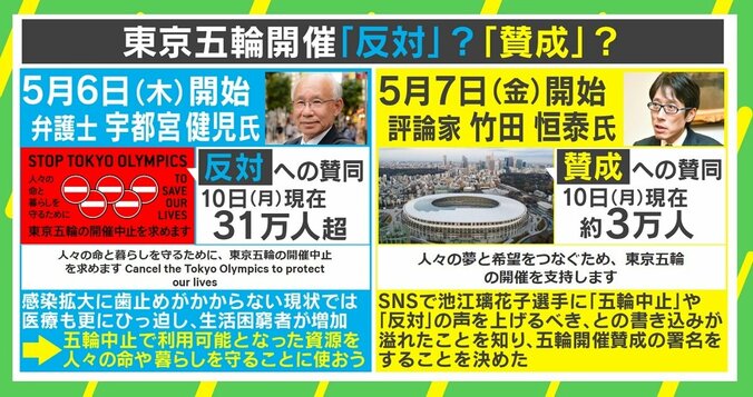 東京五輪“辞退”を求める声に池江選手「とても苦しい」 選手個人を祭り上げる風潮に疑問「主語は“自分”に置くべき」 3枚目