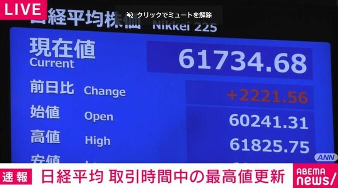 日経平均株価