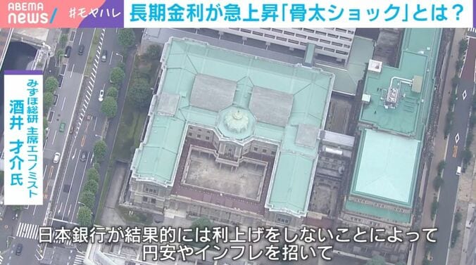 骨太ショック（酒井氏の解説）