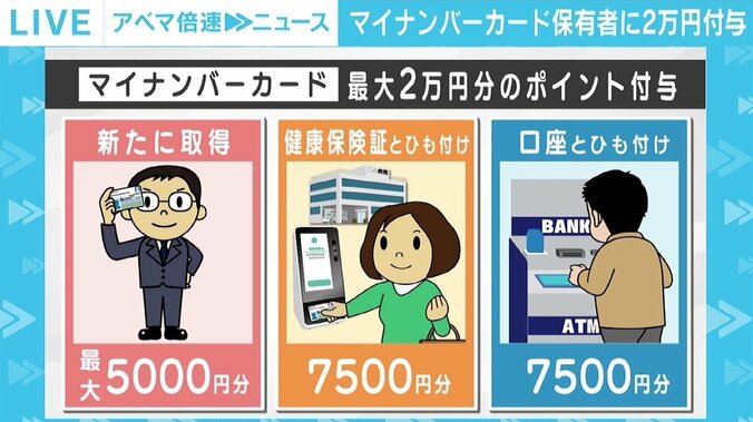 10万円給付＆マイナポイント議論、政策論争ではなく自公の“政治”決着に 岸田政権に見えた“意思決定”の変化 3枚目