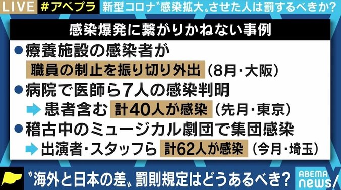 “感染拡大させた人”への罰則必要？“感染の立証”はどのように？ 物議の条例案、賛否を両都議に聞く 6枚目