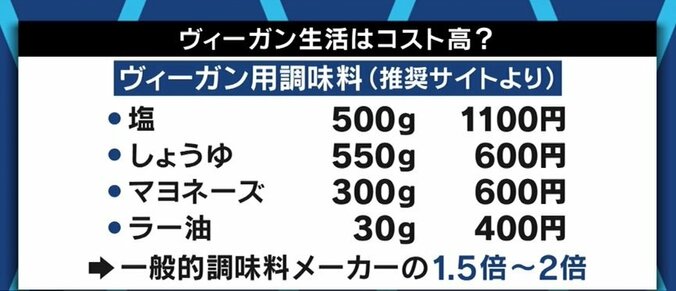 アメリカでは牛肉を使ったレシピ情報の削除も…「“フレキシタリアン”から始めてみてもいいと思う」個人にできる気候変動対策は 9枚目