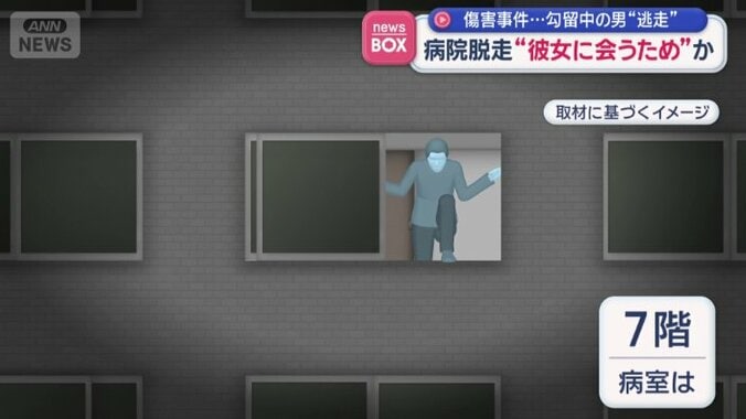 病室があったのは…7階