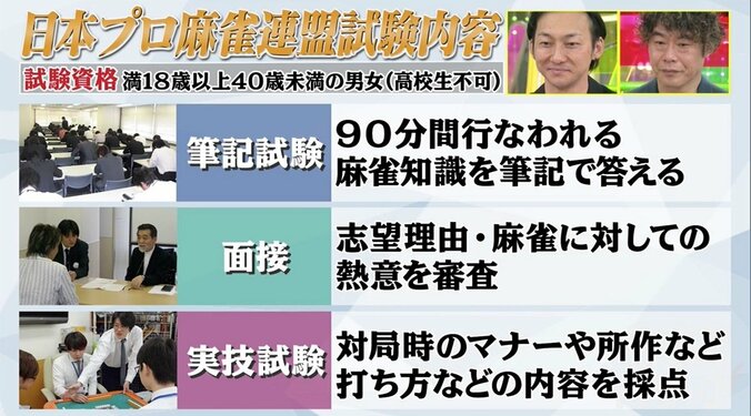 9頭身アイドル武田雛歩、プロ雀士へ本格挑戦開始　プロテスト過去問に悪戦苦闘「いかん、これはいかん…」 4枚目