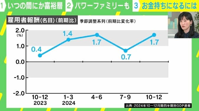 雇用者報酬（前期比）