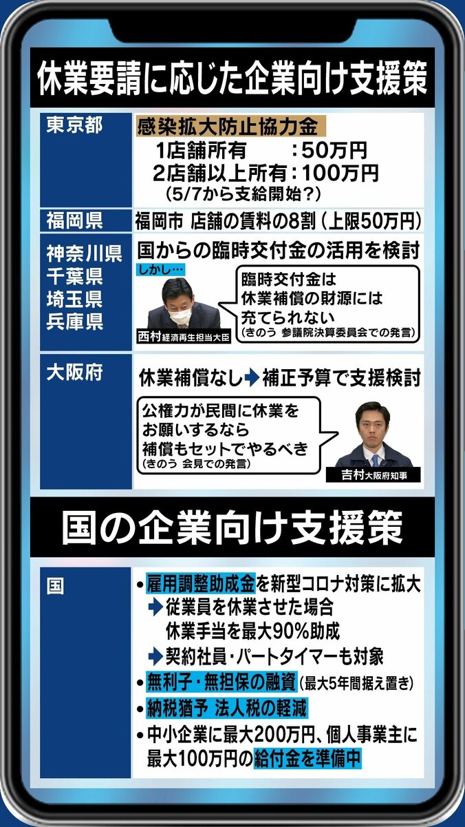 1世帯30万円の現金給付は来月…“生きるためのお金”をすぐに受けるためには? 6枚目