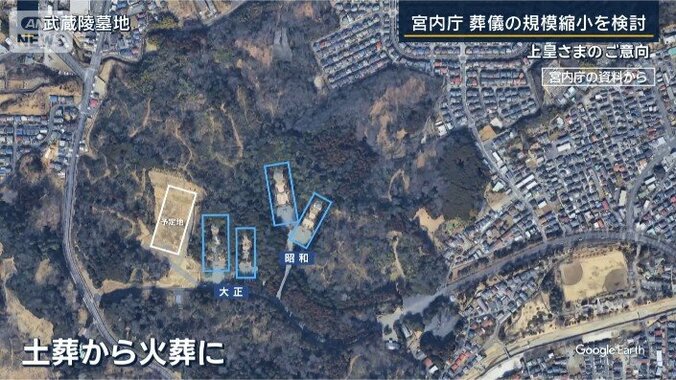 土葬から火葬に