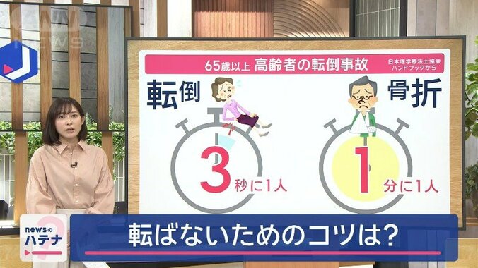 65歳以上“3秒に1人が転倒”のデータも…三つの原因と転ばないためのコツは？ 1枚目