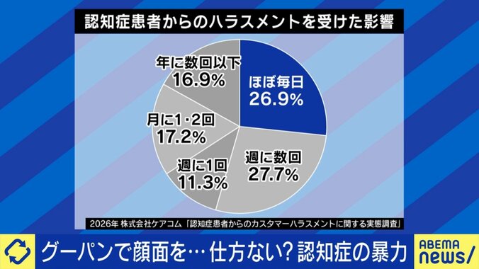 認知症患者からのハラスメント