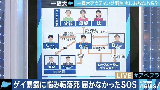 「大学側は法科大学院の学生たちが置かれた環境を知っていたはずだ」一橋大学アウティング訴訟、きょう判決 3枚目