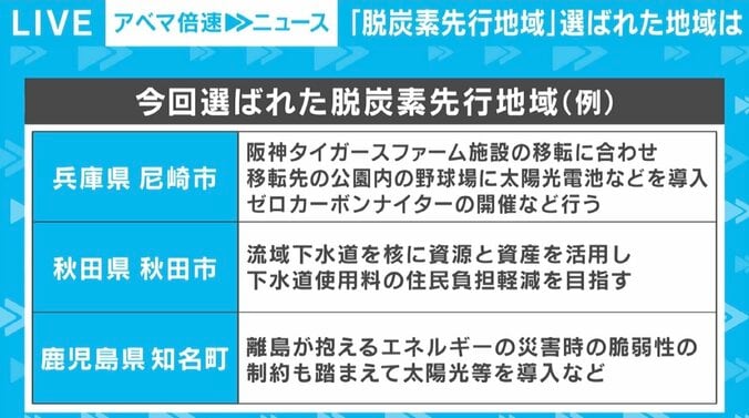 姫路城や阪神タイガースファーム施設を“ゼロカーボン”に 「脱炭素先行地域」26カ所が決定 規模の小さな自治体には課題も 3枚目