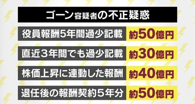 ゴーン容疑者の会長解任に郷原信郎弁護士「犯罪の実態が何なのかもわからず、弁解の機会も与えられなのはアンフェア」 2枚目