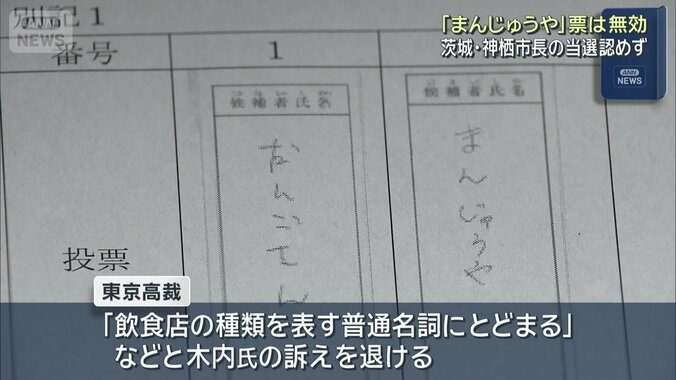 【これまでの経緯】茨城・神栖市長選「まんじゅうや」票は無効、当選認めず　東京高裁「飲食店の種類を表す普通名詞にとどまる」　木内氏「生まれる前から“まんじゅうやのせがれ”として65年生きてきた」 1枚目