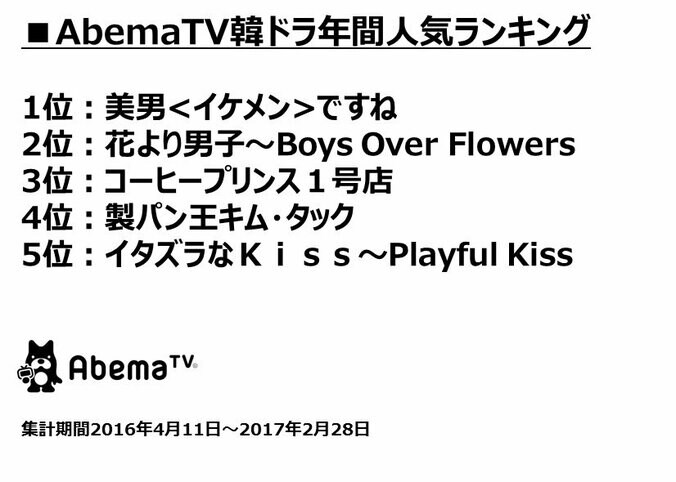 「星から来たあなた」AbemaTVに登場　人気ランキング1位「美男ですね」ビデオで1話無料配信中 8枚目