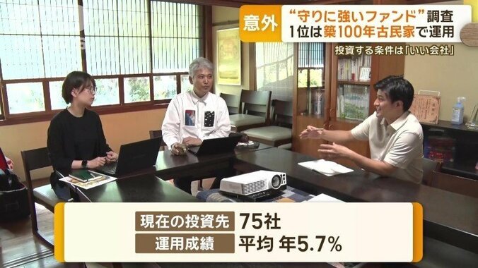 厳しい投資先選びが“守りの強さ”に