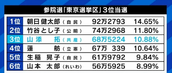 「企業だったら選ばれない社名は変えるし、業績を伸ばせないトップは入れ替わる」と厳しい意見も…日本共産党が党名や委員長を変える日は? “若手のホープ”山添拓議員を直撃