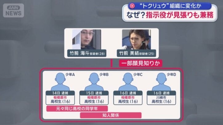 実行役の少年の一部は“顔見知り”
