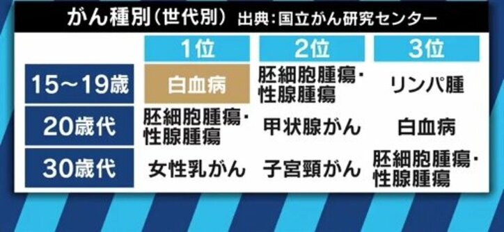 ”白血病サバイバー”のタレント友寄蓮、池江璃花子選手の公表受け献血や骨髄バンク登録を呼びかけ