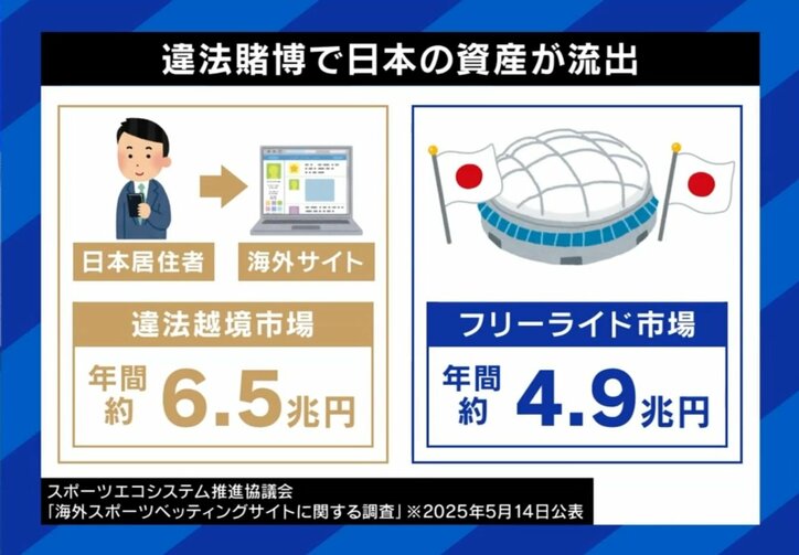 違法賭博