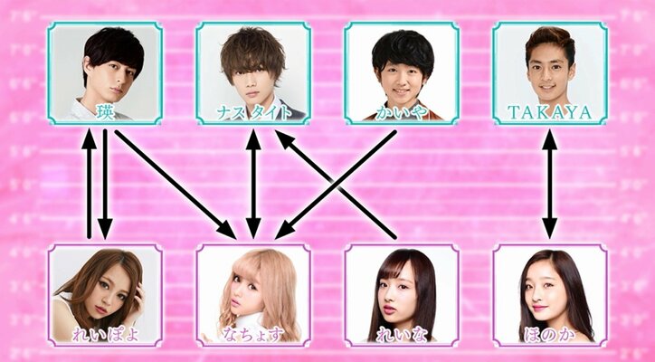 横澤夏子が本当の愛に驚嘆　最終回で暴かれる「オオカミくん」の最低な嘘