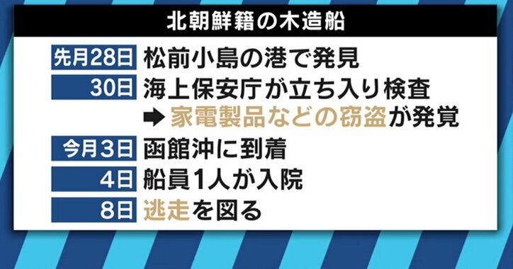 北の木造船が逃走、その意図は「迎えに来る母船」!?