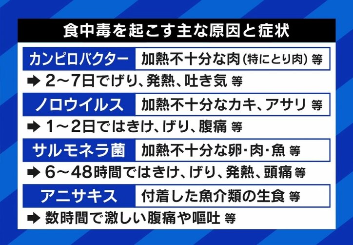 「生野菜も危ない。昭和30年まではそもそも売ってなかった」食の安全性どう理解するべき？ 生食や期限切れでトラブルも 元保健所職員に聞く