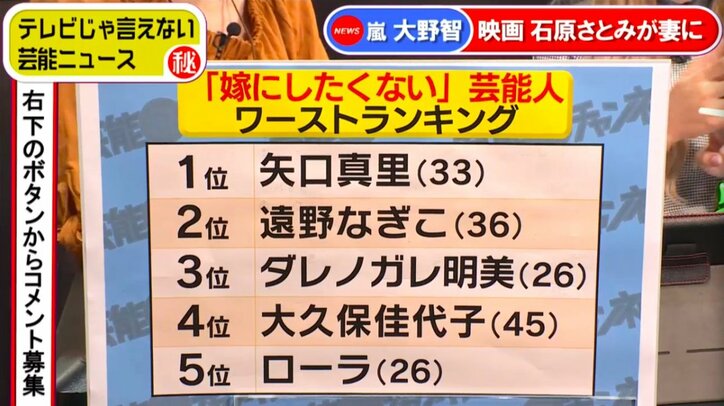 嫁にしたくないタレントTOP5発表　ダレノガレ、遠野なぎ子を抑えての1位は…　