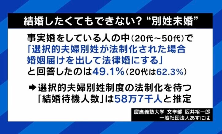 結婚したくてもできない？
