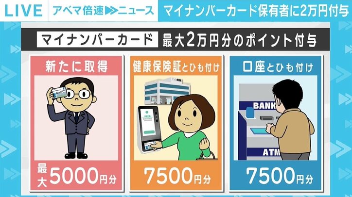 10万円給付＆マイナポイント議論、政策論争ではなく自公の“政治”決着に 岸田政権に見えた“意思決定”の変化
