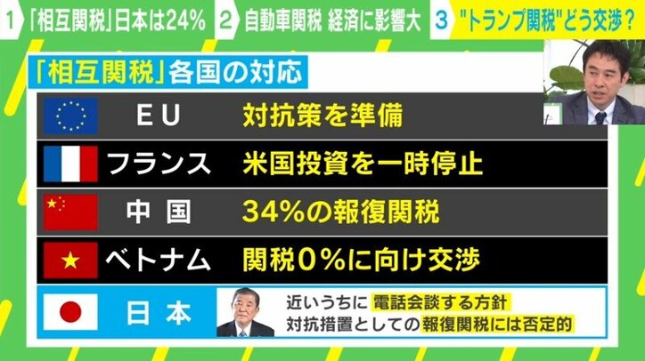 交渉方法は過去に“ヒント”が？