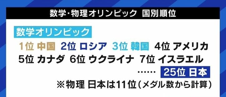 数学 物理 生物オリンピックで高校生15人がメダル獲得も 日本の教育では才能は伸ばせない メダリストたちに聞く 経済 It Abema Times