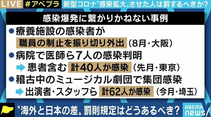 “感染拡大させた人”への罰則必要？“感染の立証”はどのように？ 物議の条例案、賛否を両都議に聞く