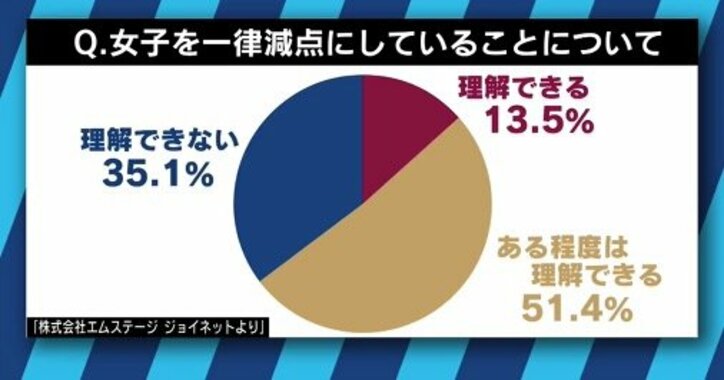 「必要悪」「暗黙の了解」という認識が医学生や医師たちにも?東京医科大の入試不正問題、日本女医会会長に聞く