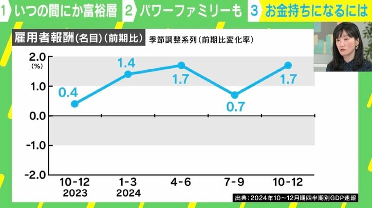 雇用者報酬（前期比）