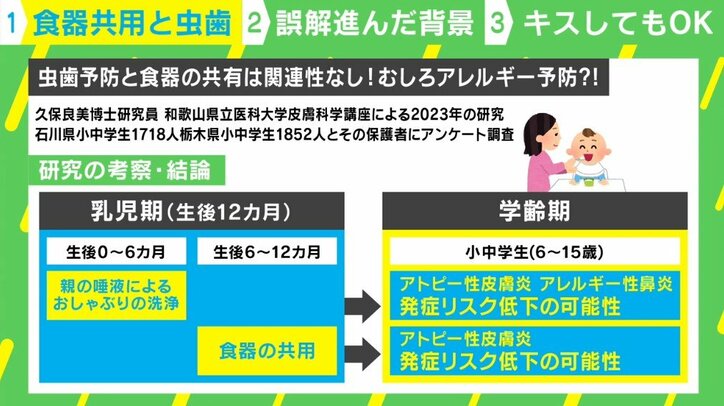 赤ちゃんへのキスは我慢しなくてOK? 虫歯予防の“定説”覆す研究結果「むしろアレルギー予防に効果あり」
