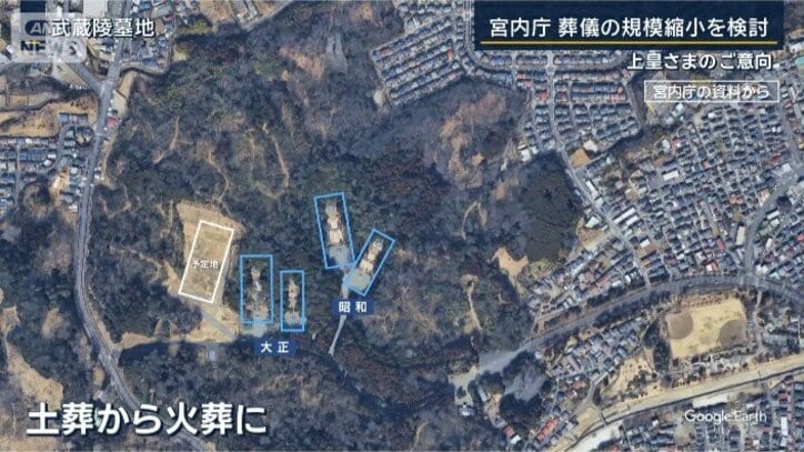 土葬から火葬に