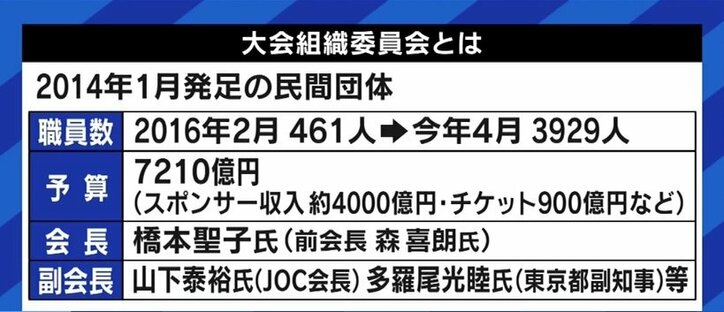 大会組織委で相次ぐトラブル “官僚的な丸投げ・最悪の事態を想定しない体質”が背景に?
