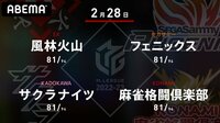 【中継】大和証券 Mリーグ 風林火山vsサクラナイツvs麻雀格闘倶楽部vsフェニックス