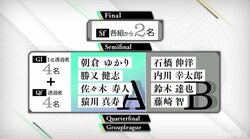 決勝進出2枠めぐり攻撃型vs守備型vs対応型、激突／麻雀・RTDトーナメント2019準決勝A