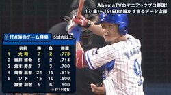 データが叩き出した驚きの勝率「.778」　横浜DeNA、勝利のためには「大和」に繋げ！？