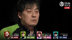 ゼウスはまだまだスリルが欲しい！鈴木たろう、超接戦を鉄槌一発でトップ 潤沢なポイントに「ぜいたくです！」とニンマリ／麻雀・Mリーグ