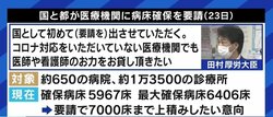 病床確保のための強い要請、なぜ政治はためらうのか 飲食店への対応との温度差に倉持麟太郎弁護士「票田への“プレッシャー”を恐れているのでは」