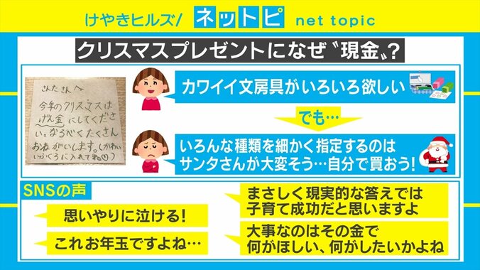 サンタさんへの手紙に「プレゼントは現金が欲しい」と書いた少女 その理由に「思いやりに泣ける」と称賛の声 2枚目