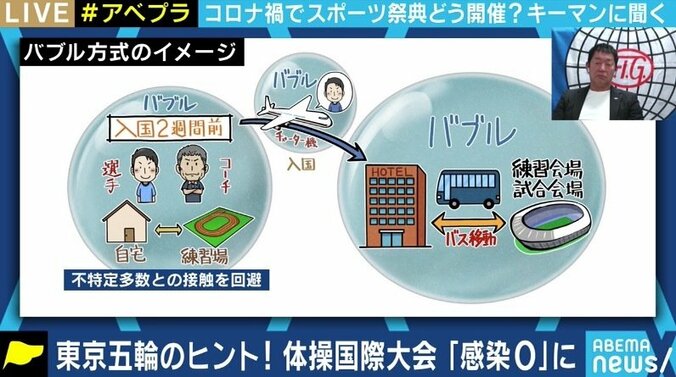 東京五輪の開催について夏野剛氏「判断は3末～4月頃になるだろう。実現すれば批判していたメディアも盛り上がるはず」 6枚目