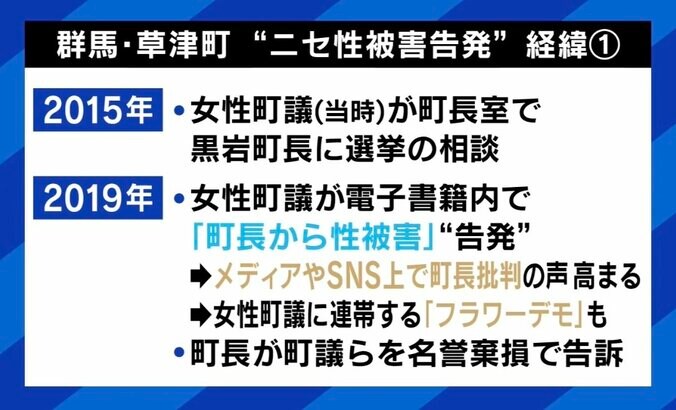 【写真・画像】“ニセ性被害告発”と戦った草津町長「我ながらよくここまでやった」 当初は世論も傾倒…SNS社会運動の課題・名誉回復を考える　2枚目